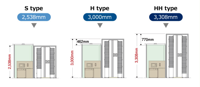 Three types of heights in total