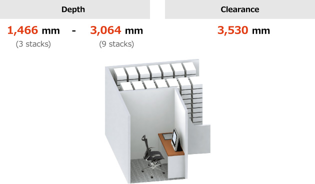 Depth and Clearance