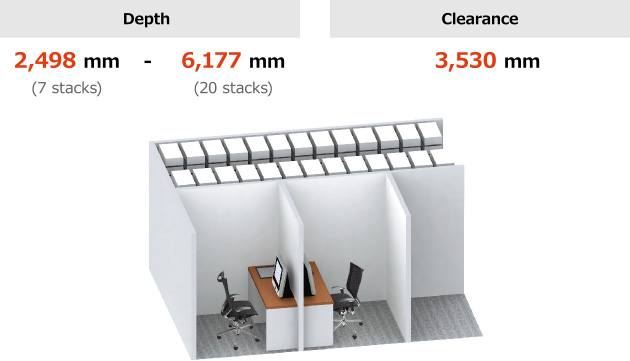 Depth and Clearance